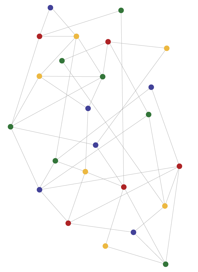 Network Wires